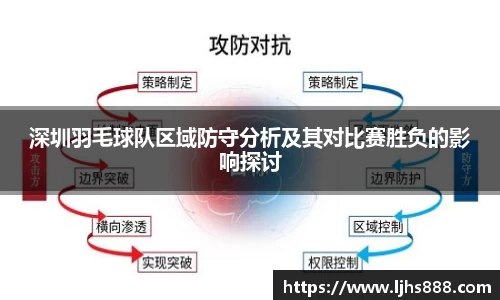 深圳羽毛球队区域防守分析及其对比赛胜负的影响探讨