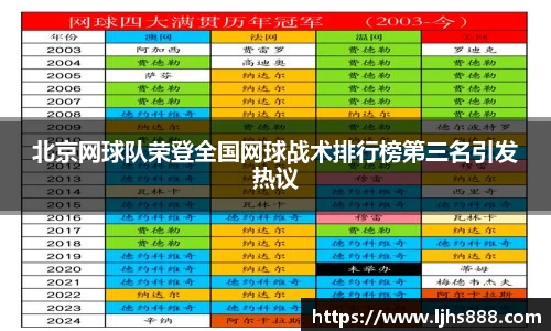 北京网球队荣登全国网球战术排行榜第三名引发热议
